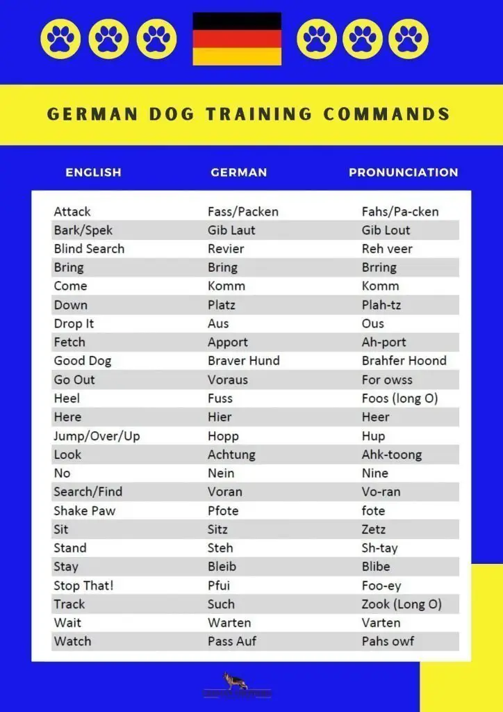 German Dog Commands